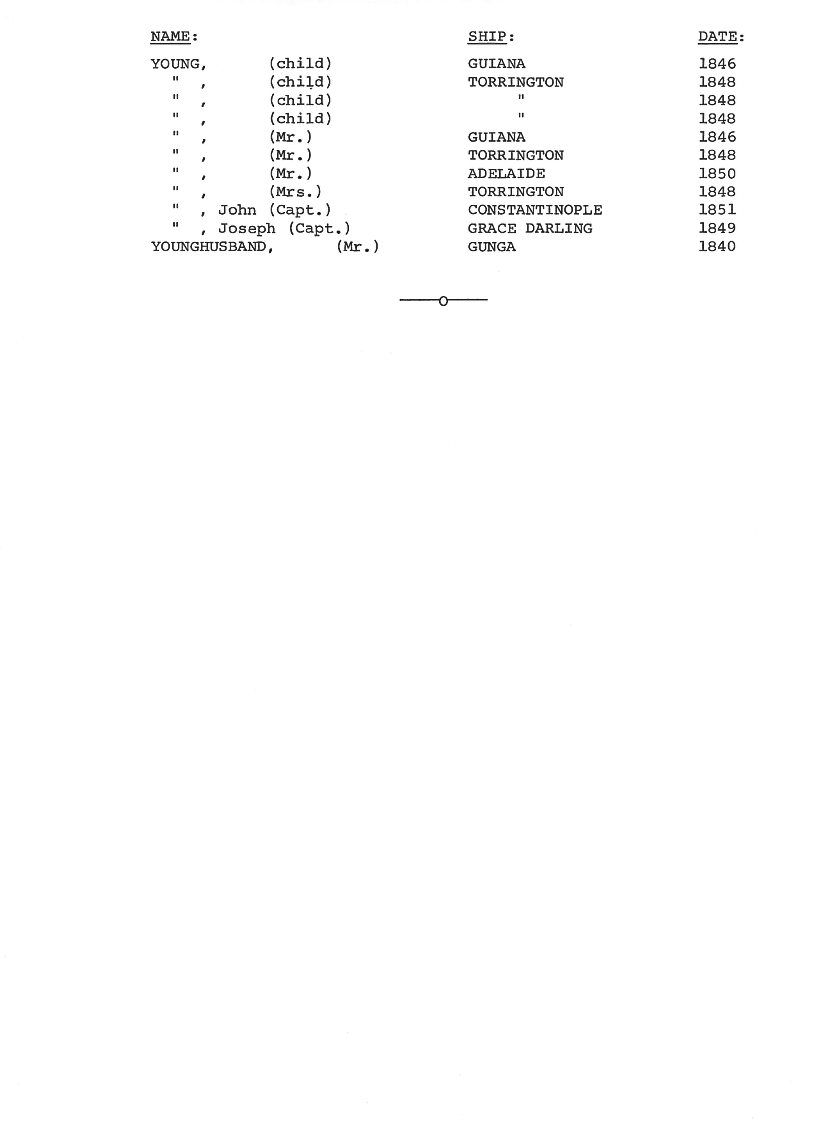 [Passengers to Port Phillip from Commonwealth & Foreign Ports 1838-51]